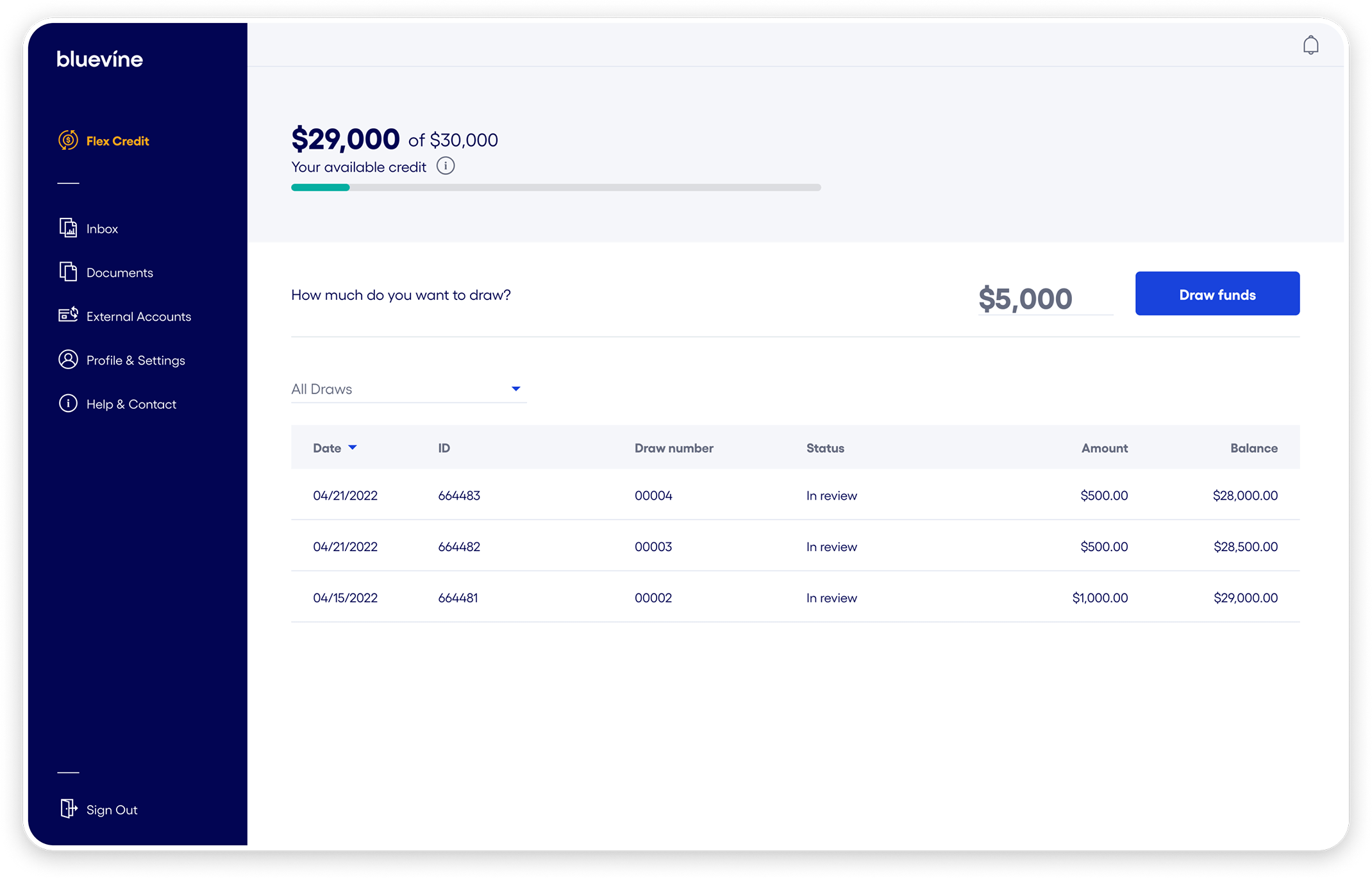 Small business line of credit and funding